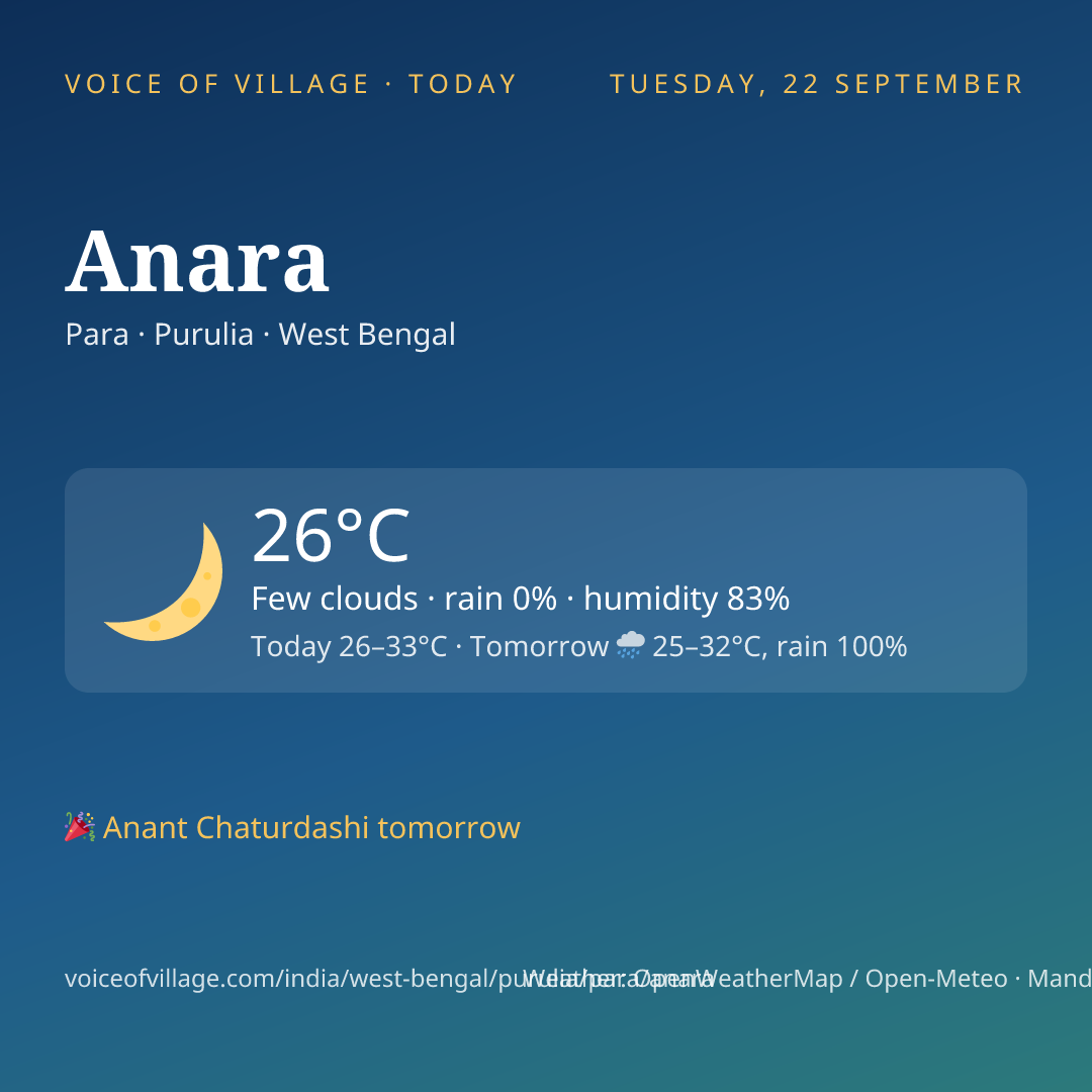 Anara today