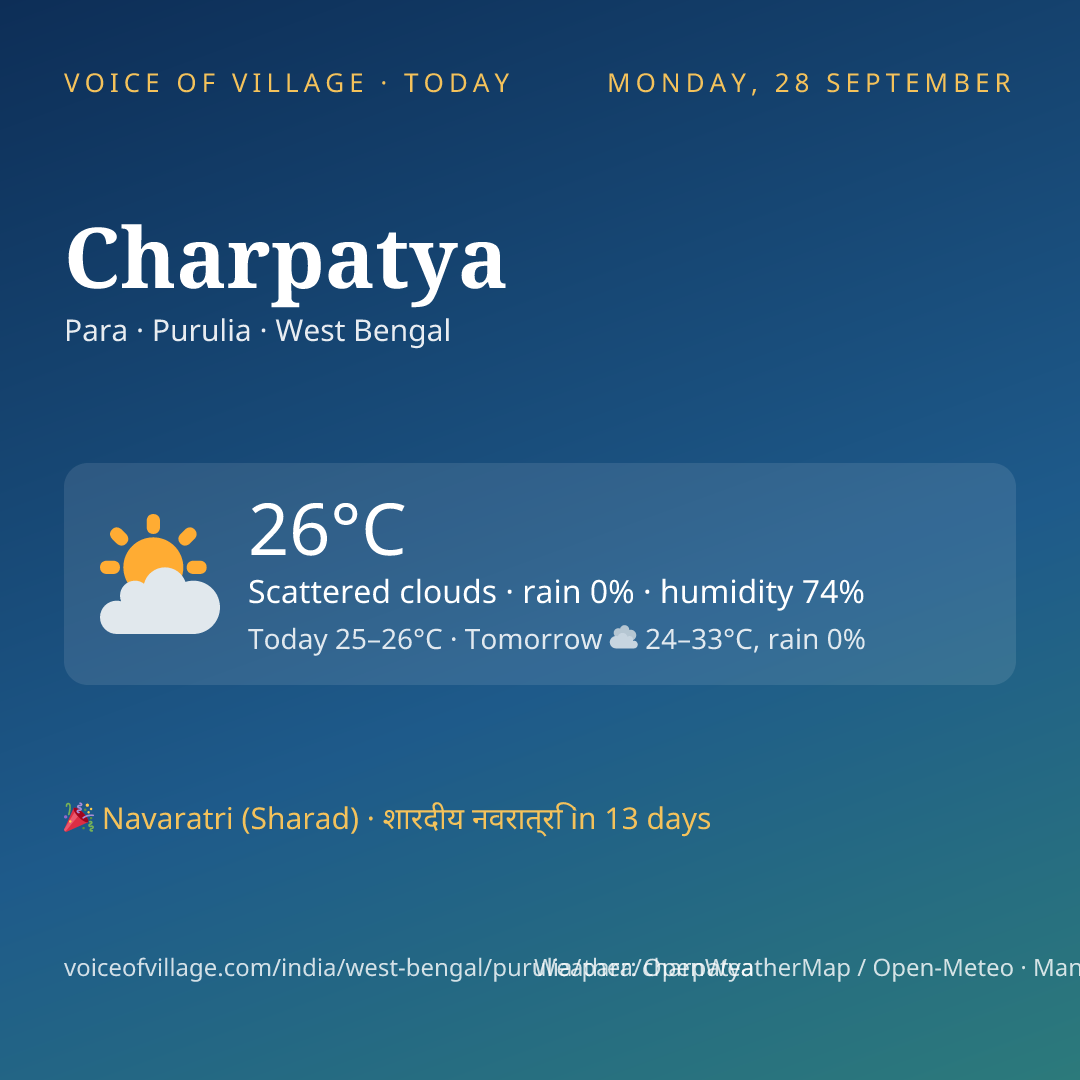 Charpatya today