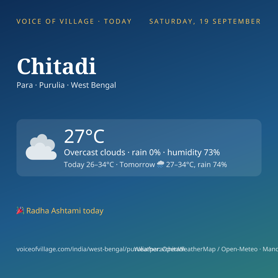 Chitadi today