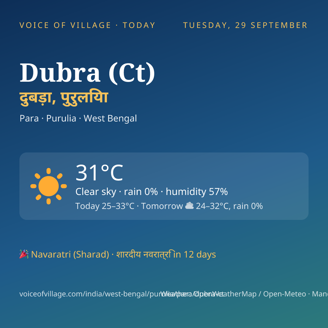 Dubra (Ct) today