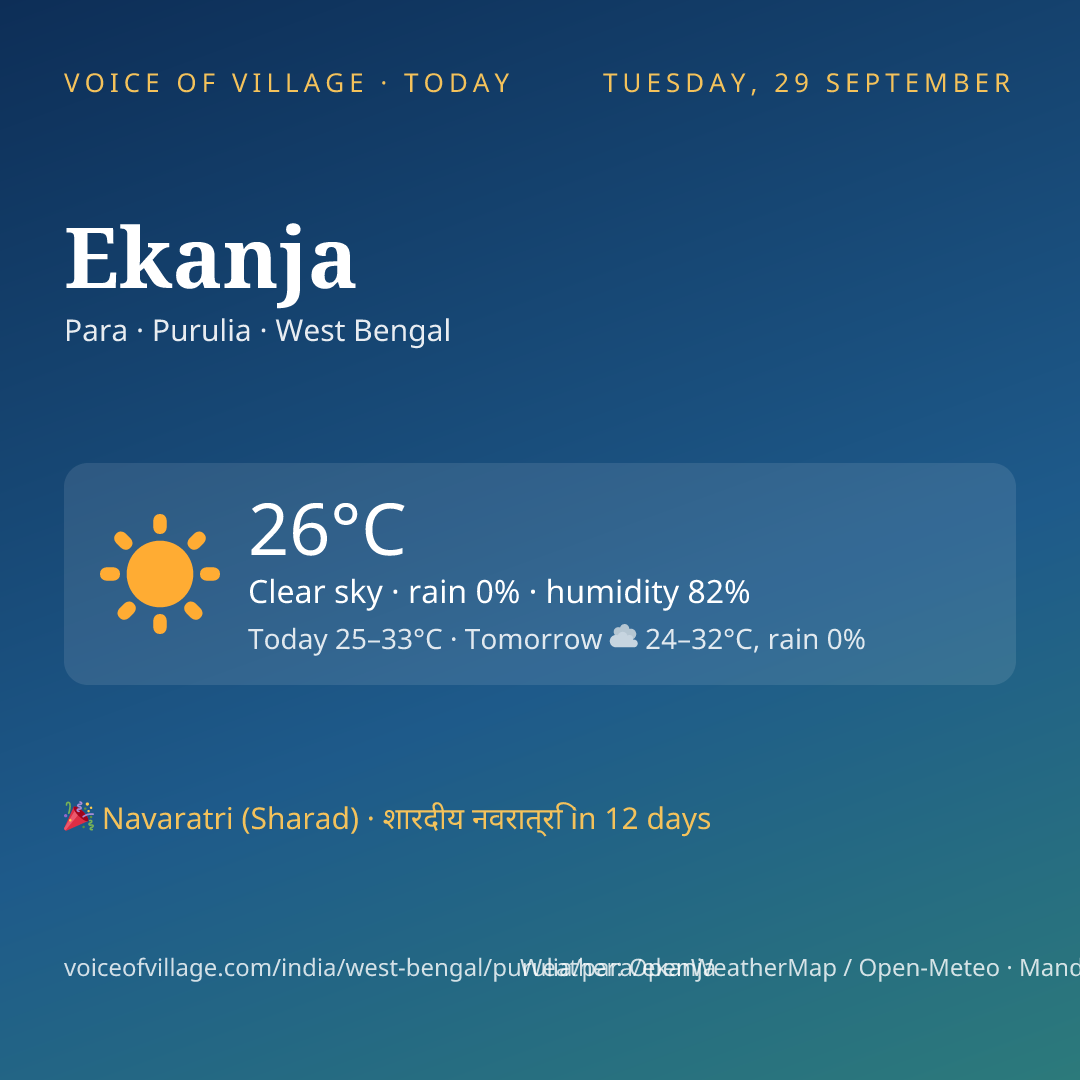 Ekanja today