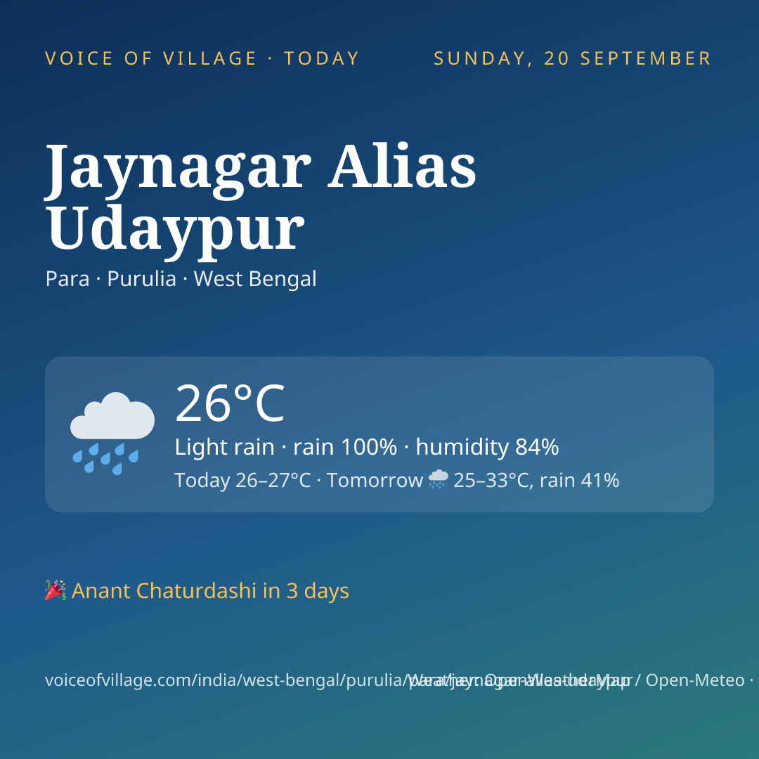 Jaynagar Alias Udaypur today