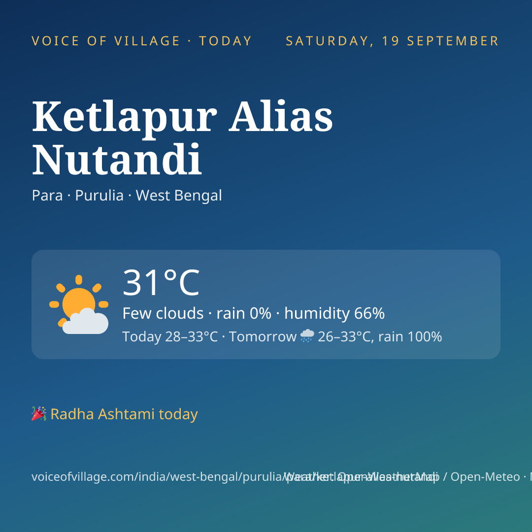 Ketlapur Alias Nutandi today