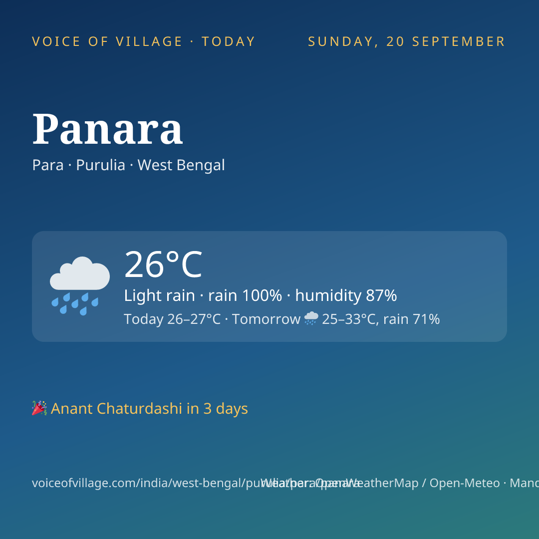 Panara today