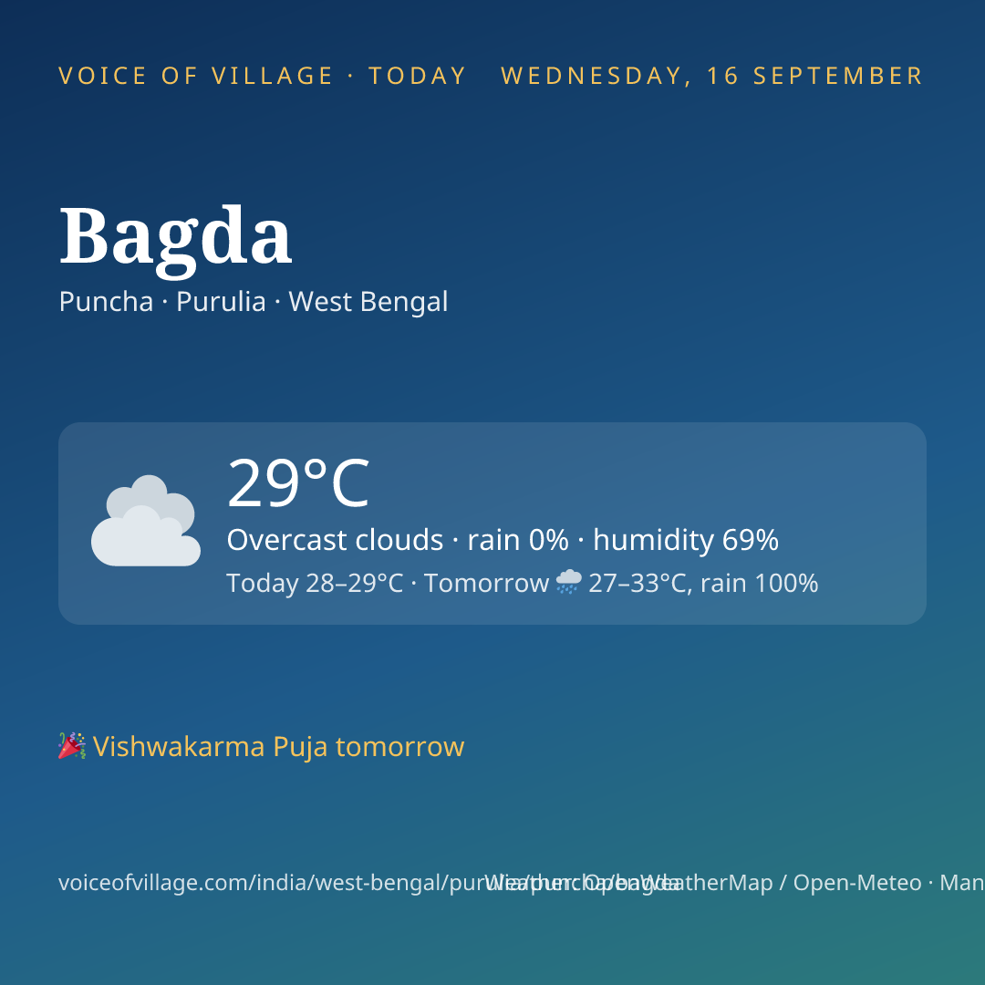 Bagda today