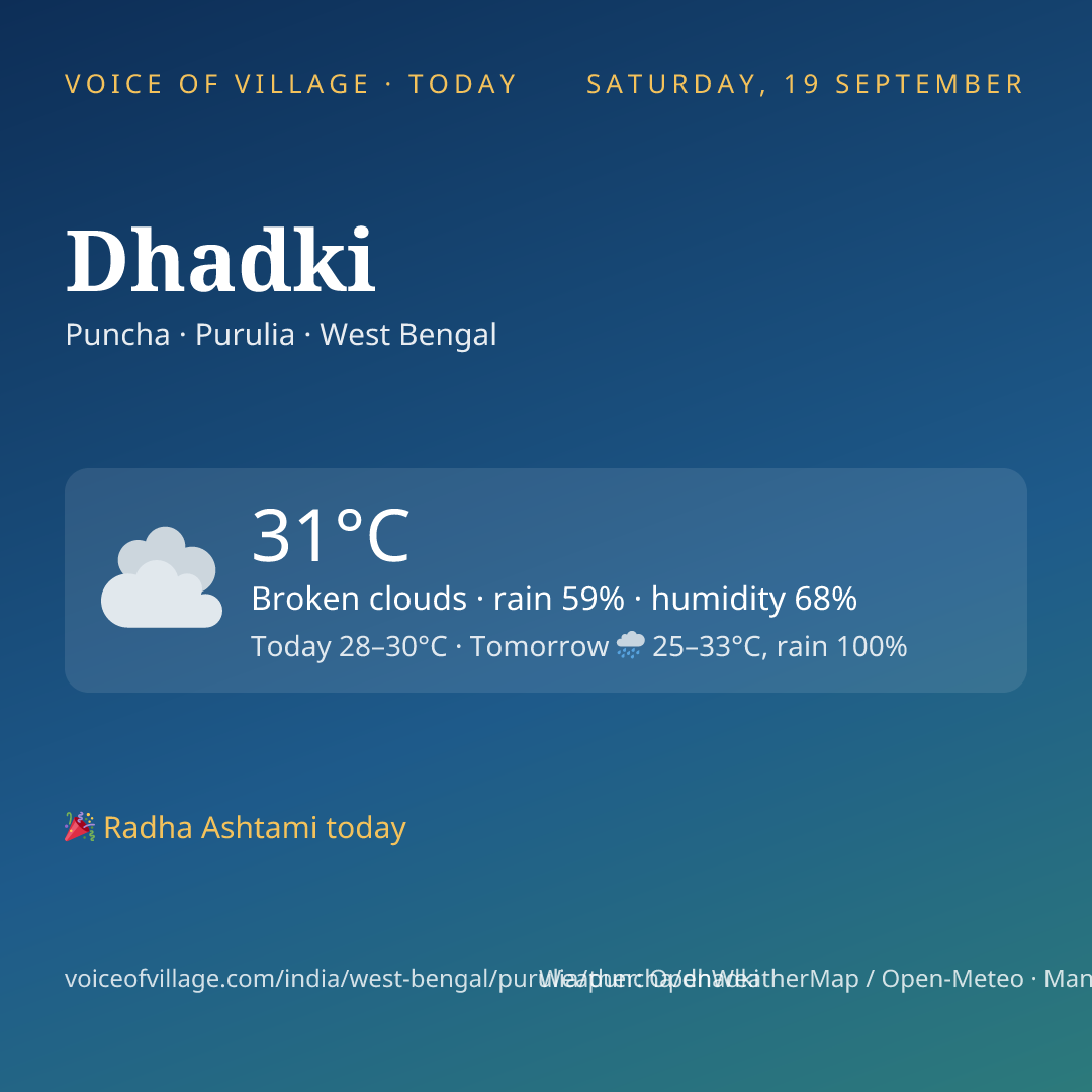 Dhadki today