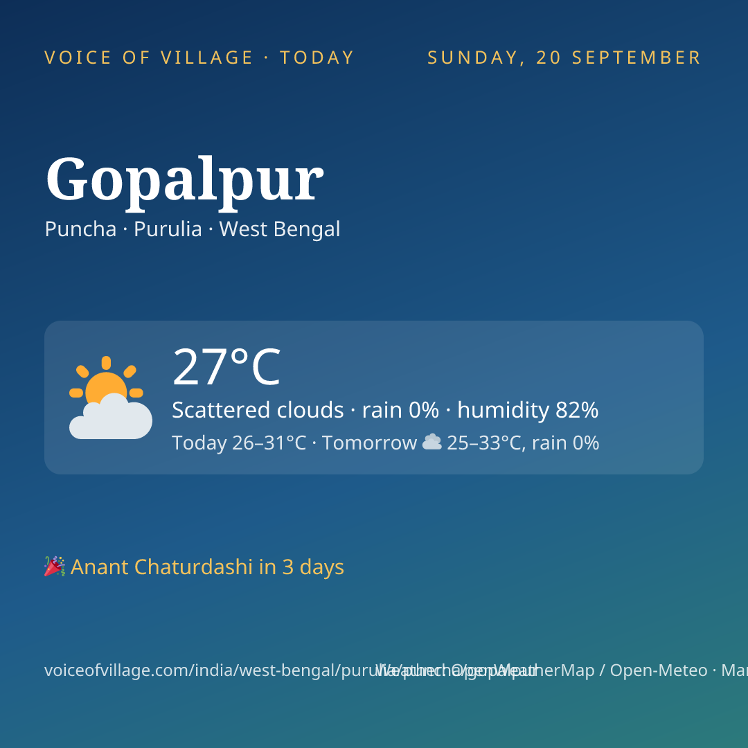 Gopalpur today