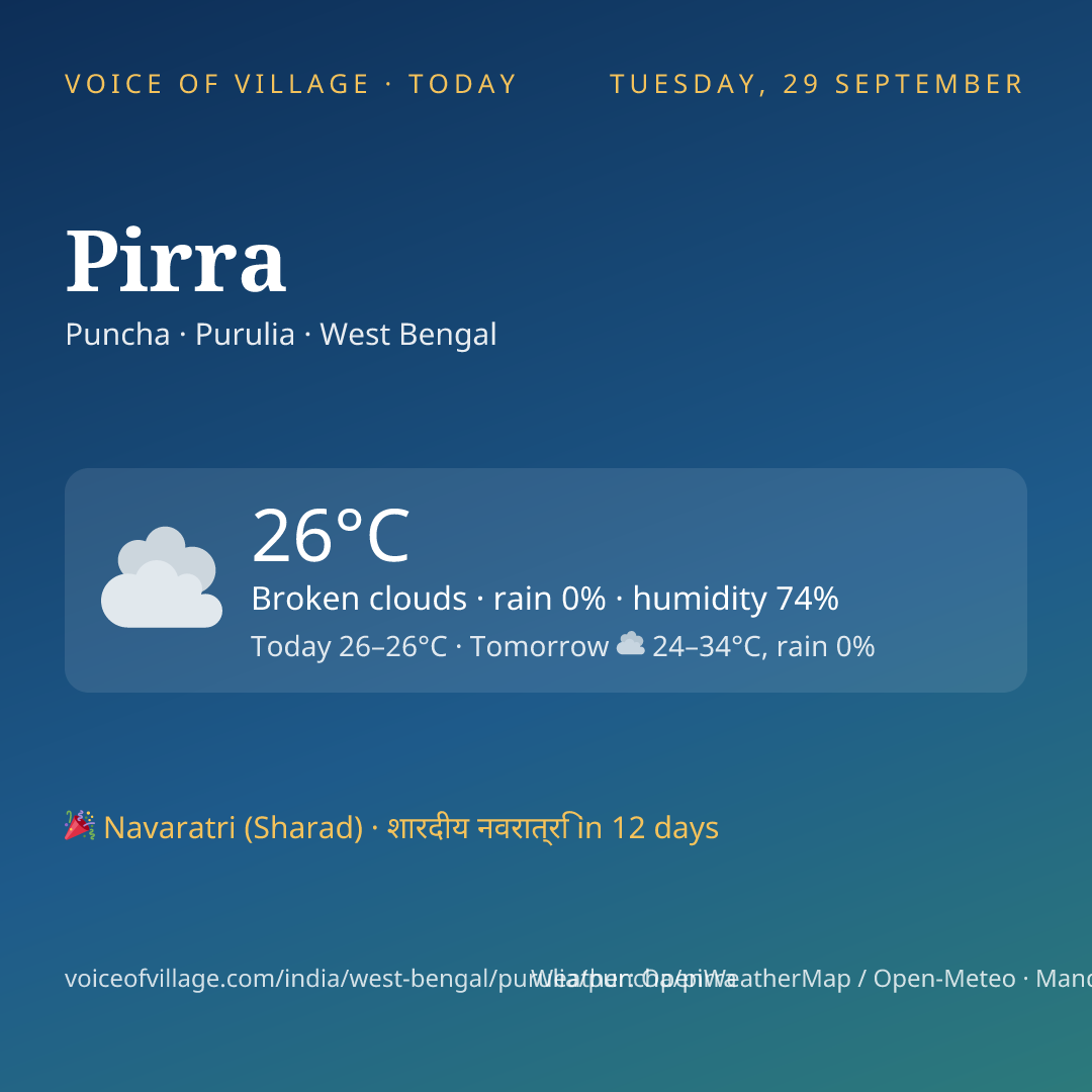 Pirra today