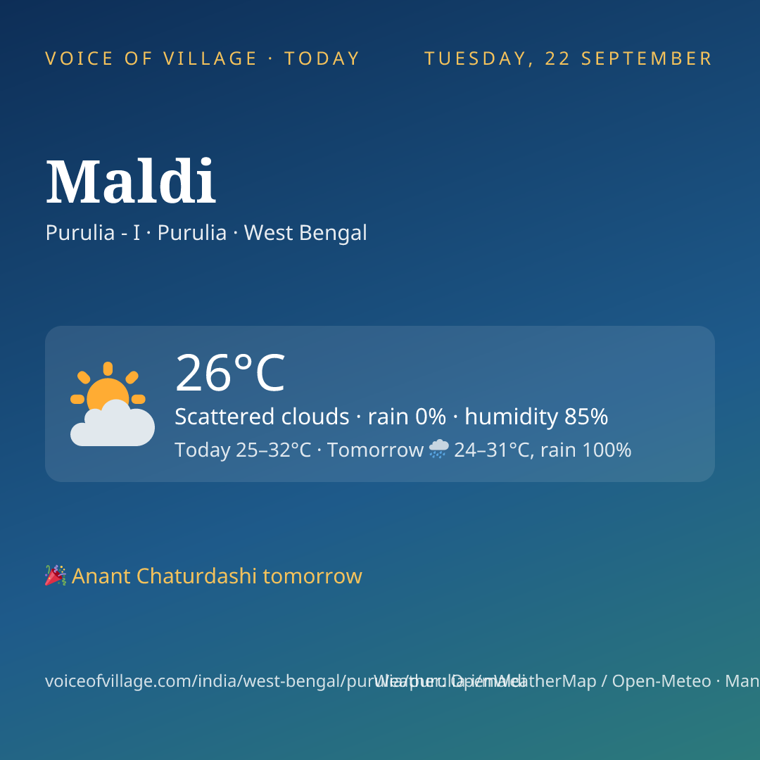 Maldi today