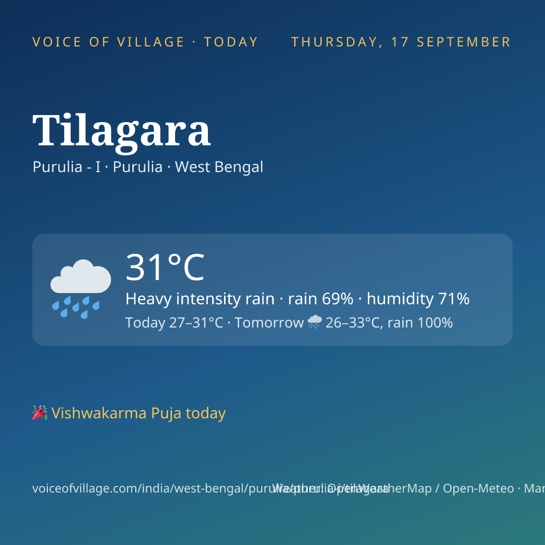 Tilagara today