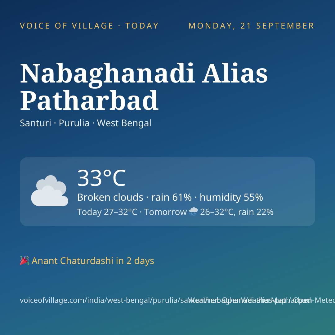 Nabaghanadi Alias Patharbad today