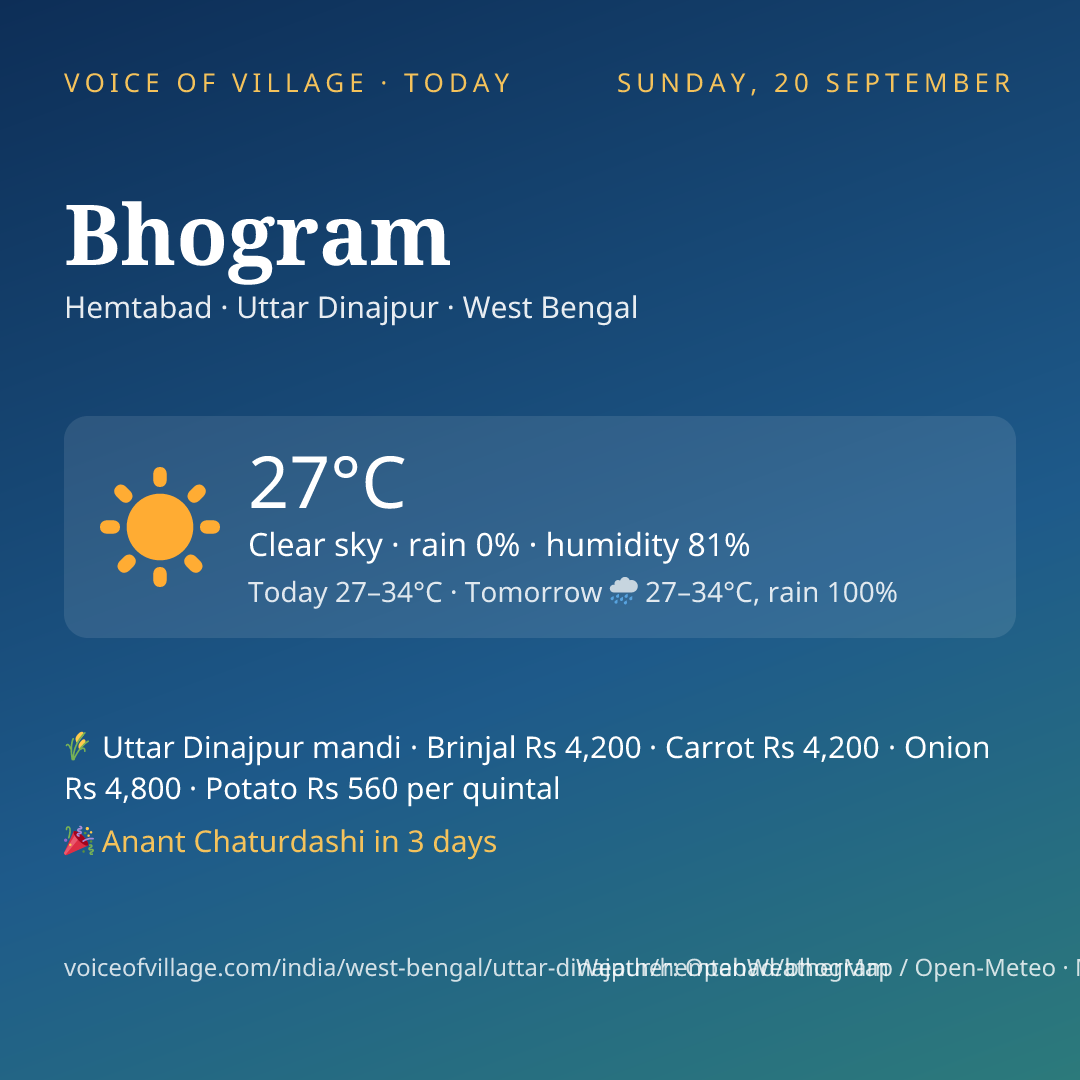Bhogram today