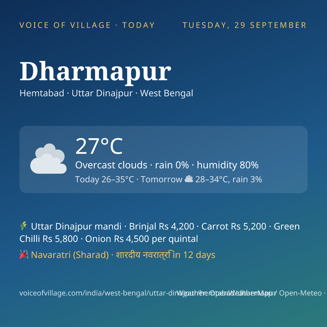 Dharmapur today