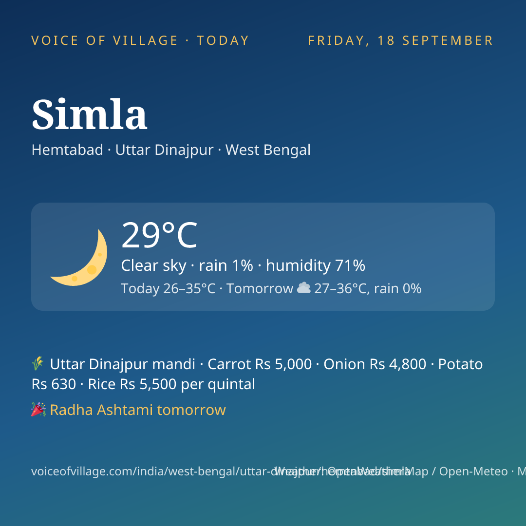 Simla today